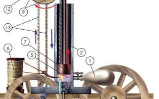 Кто изобрел первый мотор — история двигателей