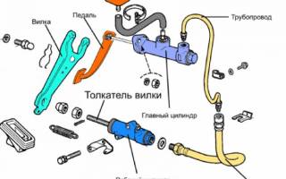 Как сделать сцепление мягче на ВАЗ 2107?