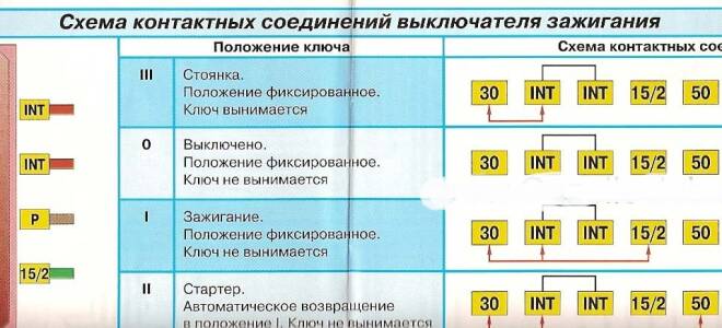 Схема замка зажигания газель 5 контактов