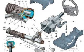Замена рулевой рейки на ВАЗ 2110