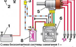 Система зажигания ВАЗ 2110